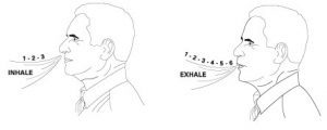 Deep Breathing-Inhale Through Your Nose and Exhale Through Your Mouth